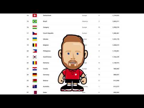 MIĘDZY BLOKAMI #3 - JAK ZAŁOŻYĆ KONTO FIBA 3x3