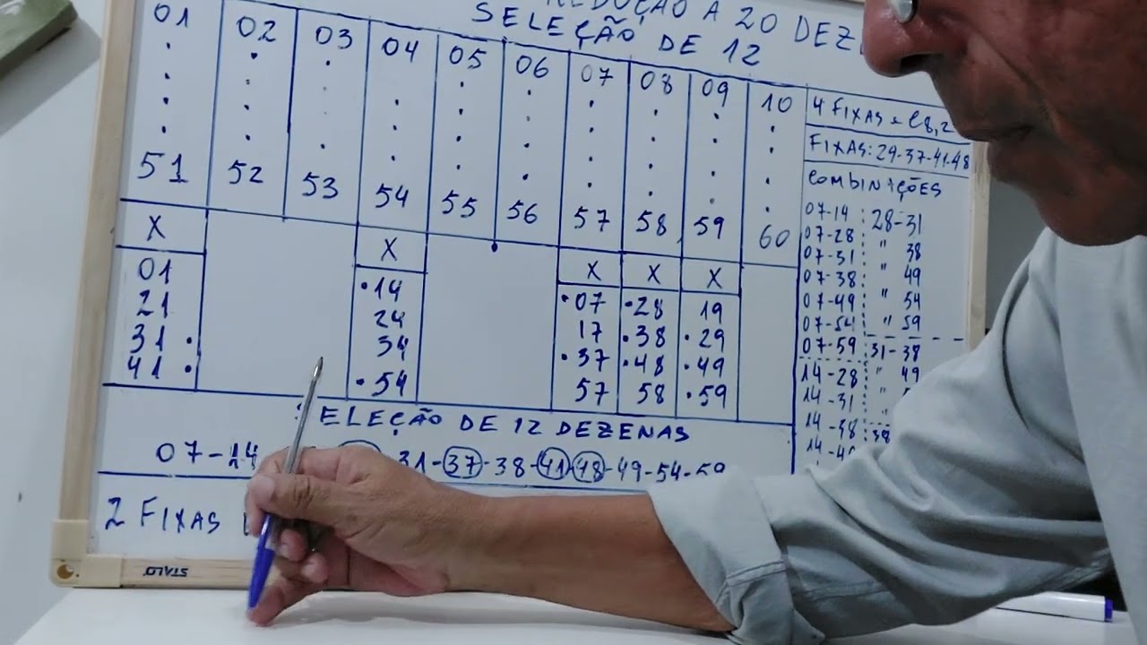 Mega-Sena Redução de 60 dezenas para apenas 20 e seleção de 12.