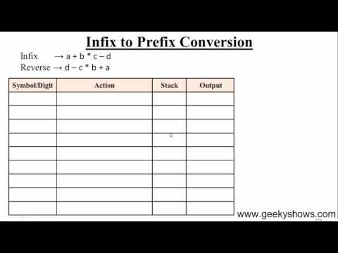 77 Infix to Prefix Conversion Hindi