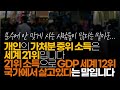 ※시청자댓글 개인의 가처분 중위소득은 세계 21위 입니다. 21위 소득으로 gdp 세계 12위 국가에서 살고 있다는 말입니다.