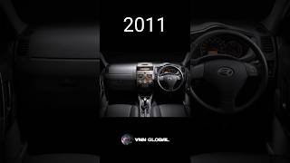 Download lagu Evolusi Interior Daihatsu Terios (1997-2024) #shorts mp3