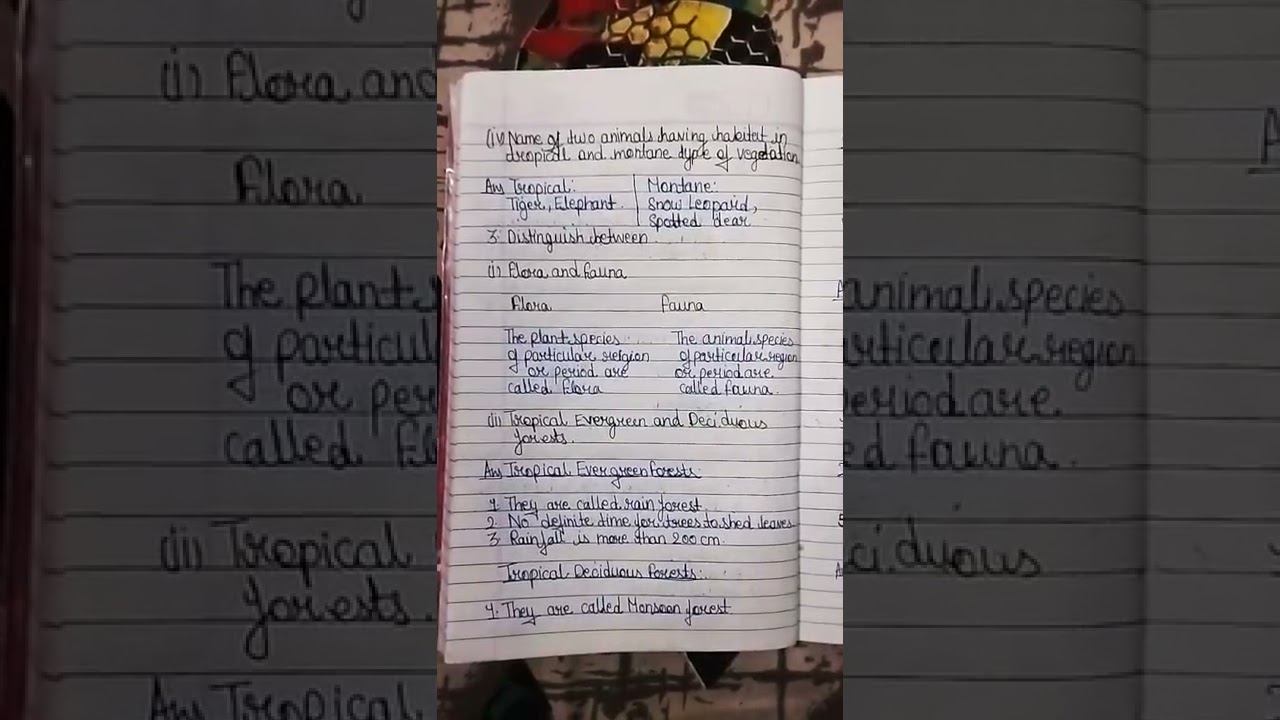 Class 9 SST (Geography🗺️🌏📗)Ch 5 NATURAL VEGETATION AND WILDLIFE #QuestionsAnswer.