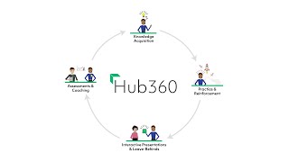 Hub360 video