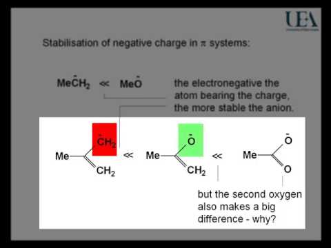 Chemistry Vignettes: Stabilisation of negative charge
