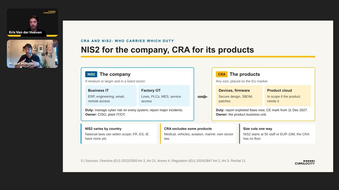 The Compliance Clock: NIS2 and CRA. What's Enforced, and When. thumbnail