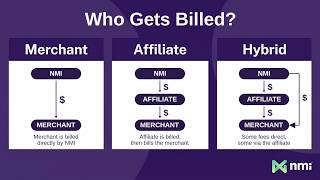 NMI Billing Models Explained: Merchant, Affiliate & Hybrid Billing