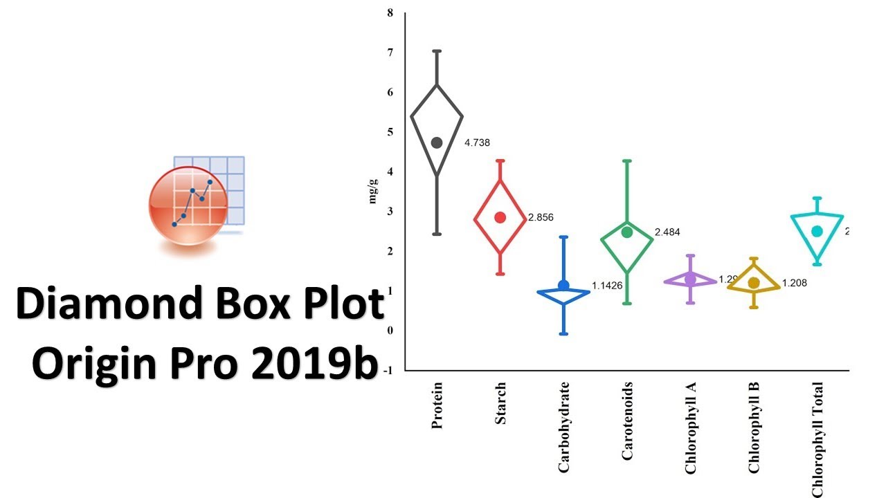 Diamond Box Plot in Origin Pro