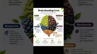 Download lagu Organ booster |Day:1️⃣|#health #boost #shorts #tips mp3