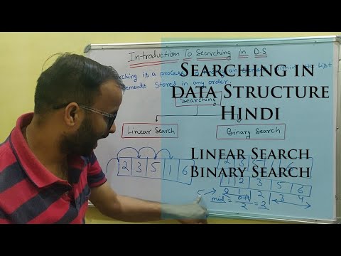 Introduction to Data Structure and types hindi