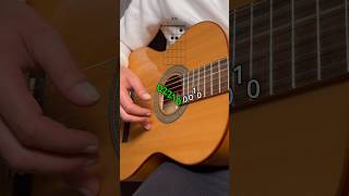 Cypress Hill - Tequila Sunrise guitar tutorial