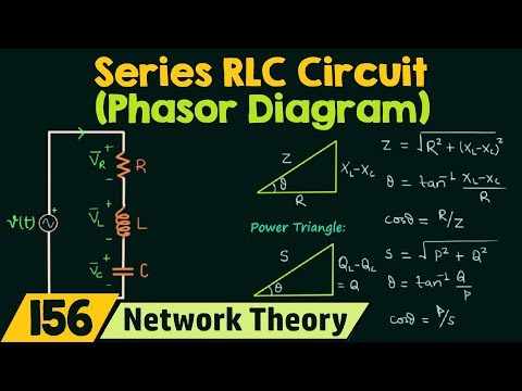 Sinusoidal Steady State Analysis Introduction