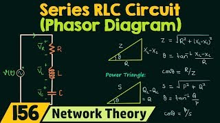 Phasor Diagram of Series RLC Circuit