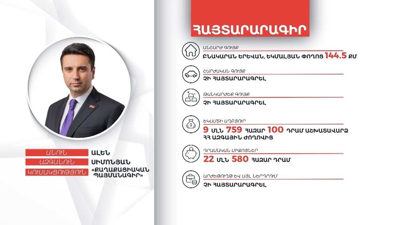 Ալեն Սիմոնյանի գույքի և եկամուտների հայտարարագիրը