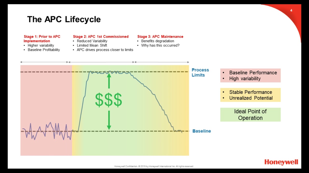 Sustaining Advanced Process Control Performance and Benefits