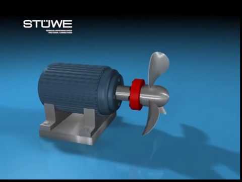 STÜWE Schrumpfscheibe HSD - Beispiel: Schiffsantrieb