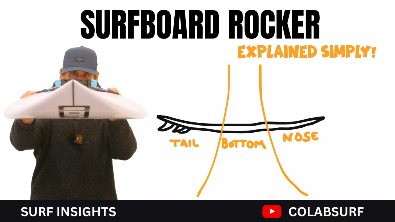 Surfboard Rocker Explained Simply on YouTube