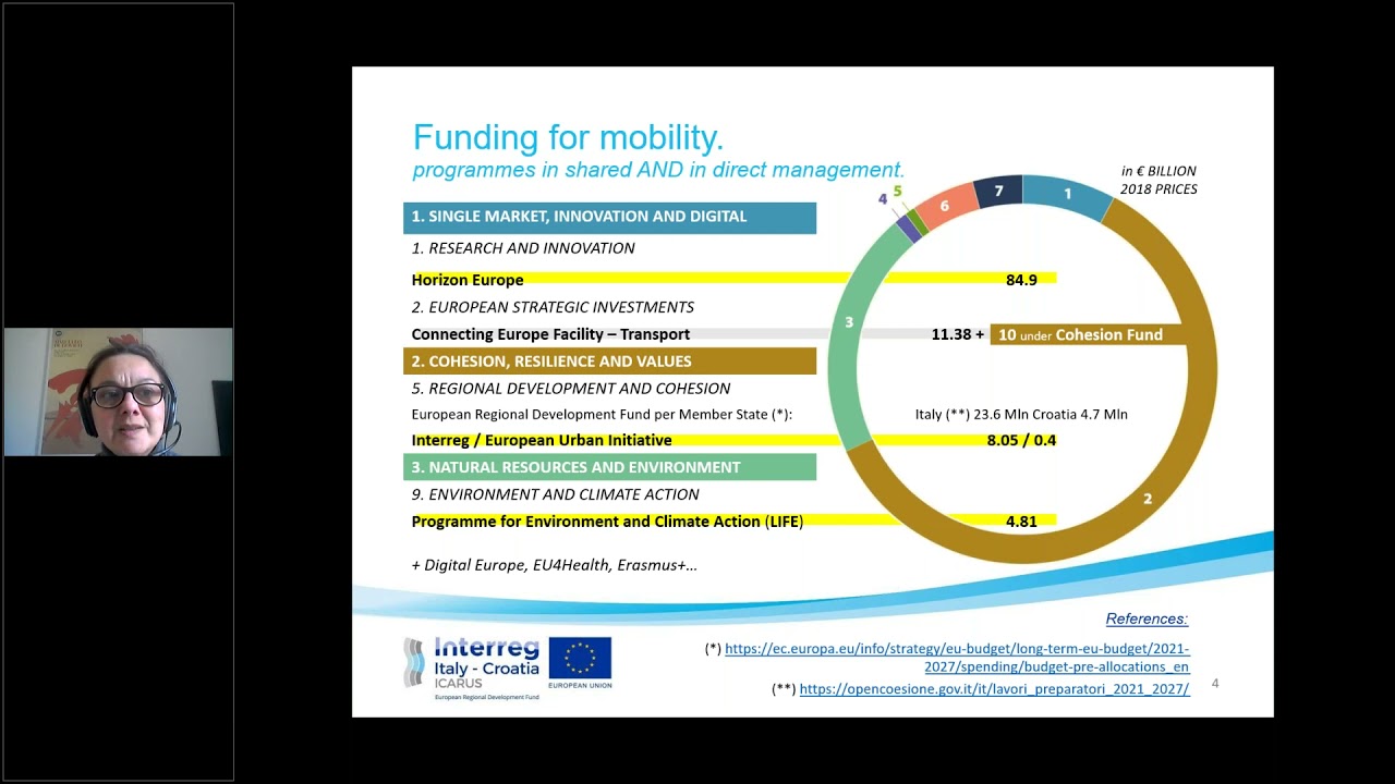 How to finance mobility projects?