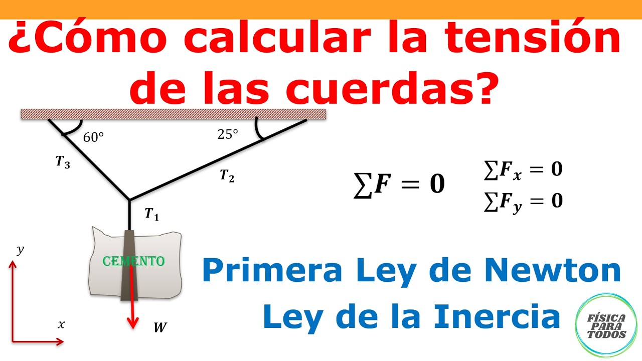 First law of Newton example force of the tension