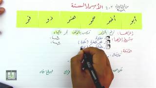 الأسماء الستة 3-4 image
