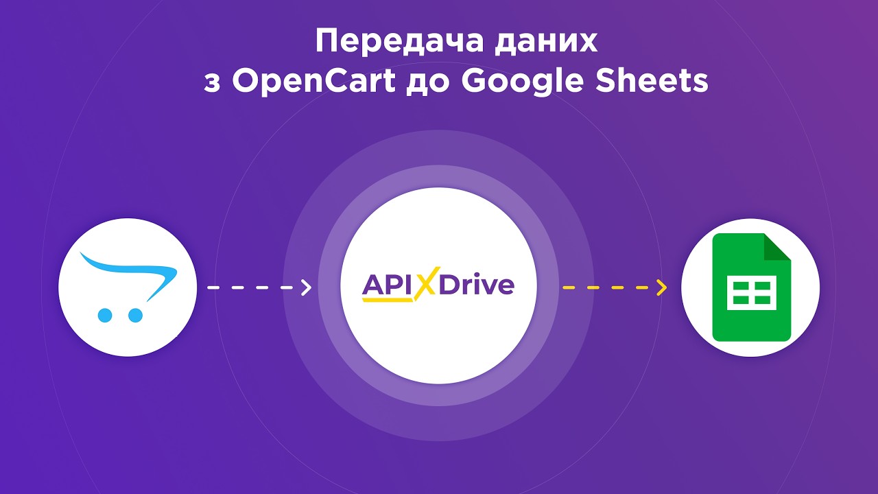 Як налаштувати інтеграцію Opencart та Google Sheets