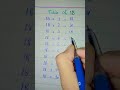 Table Of Eighteen 🤩 Easy solution #table #18 #shorts #video #multiples