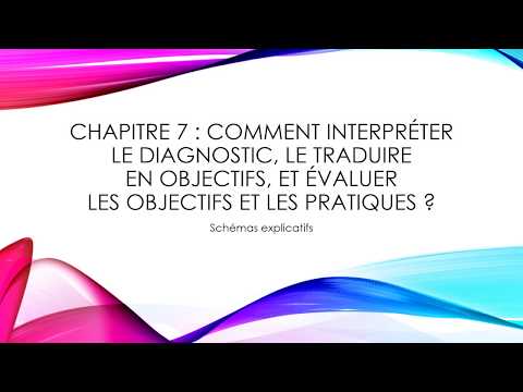 MANAGEMENT - 1ERE : Chapitre 7 - Fixer les objectifs, les évaluer, ainsi que les pratiques.