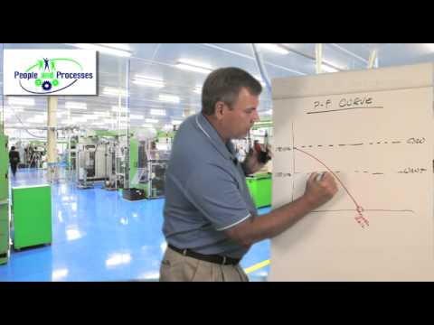 Intro to the Maintenance P F Curve
