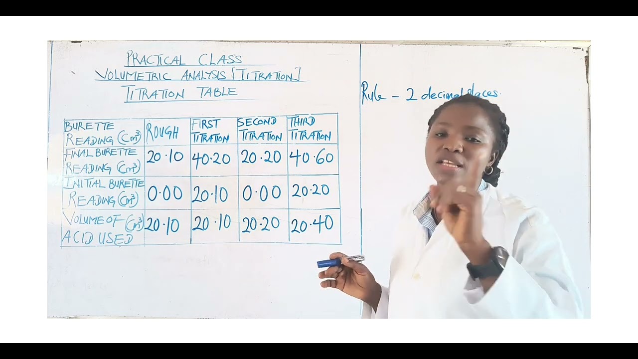 PRACTICAL CLASS ON QUANTITATIVE ANALYSIS (VOLUMETRIC ANALYSIS) TITRATION