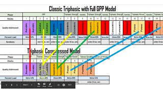 Triphasic Training Cycle Duration Hack - Triphasic Training Method - 3