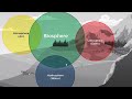 Earth's Interconnected Cycles - Lincoln Learning Solutions Earth's Interconnected Cycles