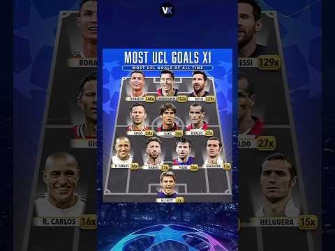 The lineup with the most Champions League goals of all time ⚽️⭐️ #shorts #football