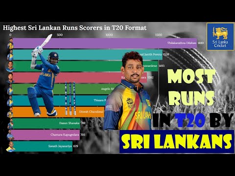 Highest Sri Lankan Run Scorers in T20 Format | 2006 - 2021 | Cricket Racing Bar Chart