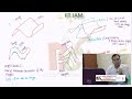 IIT JAM GEOLOGY 2007 6 10 Important MCQ For JAM NET JRF GATE UPSC
