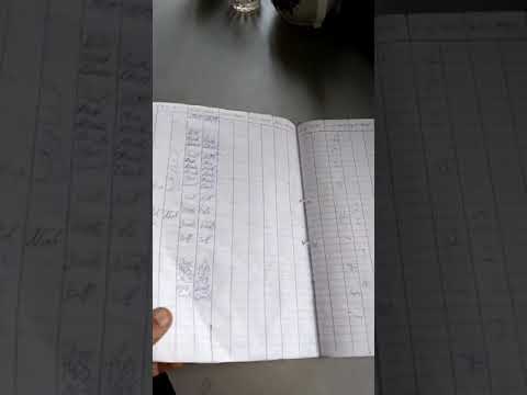 10.03.2020 BƏRDƏ RAYONU MİRZƏCƏFƏRLİ KƏND XƏSTAXANASINDA İŞÇİLƏRİN ÖZ BAŞINALIĞLARI