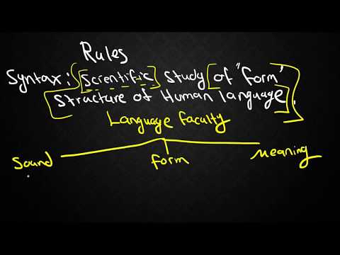 SYNTAX-1: Types of Grammars and Locating Syntax within Linguistics