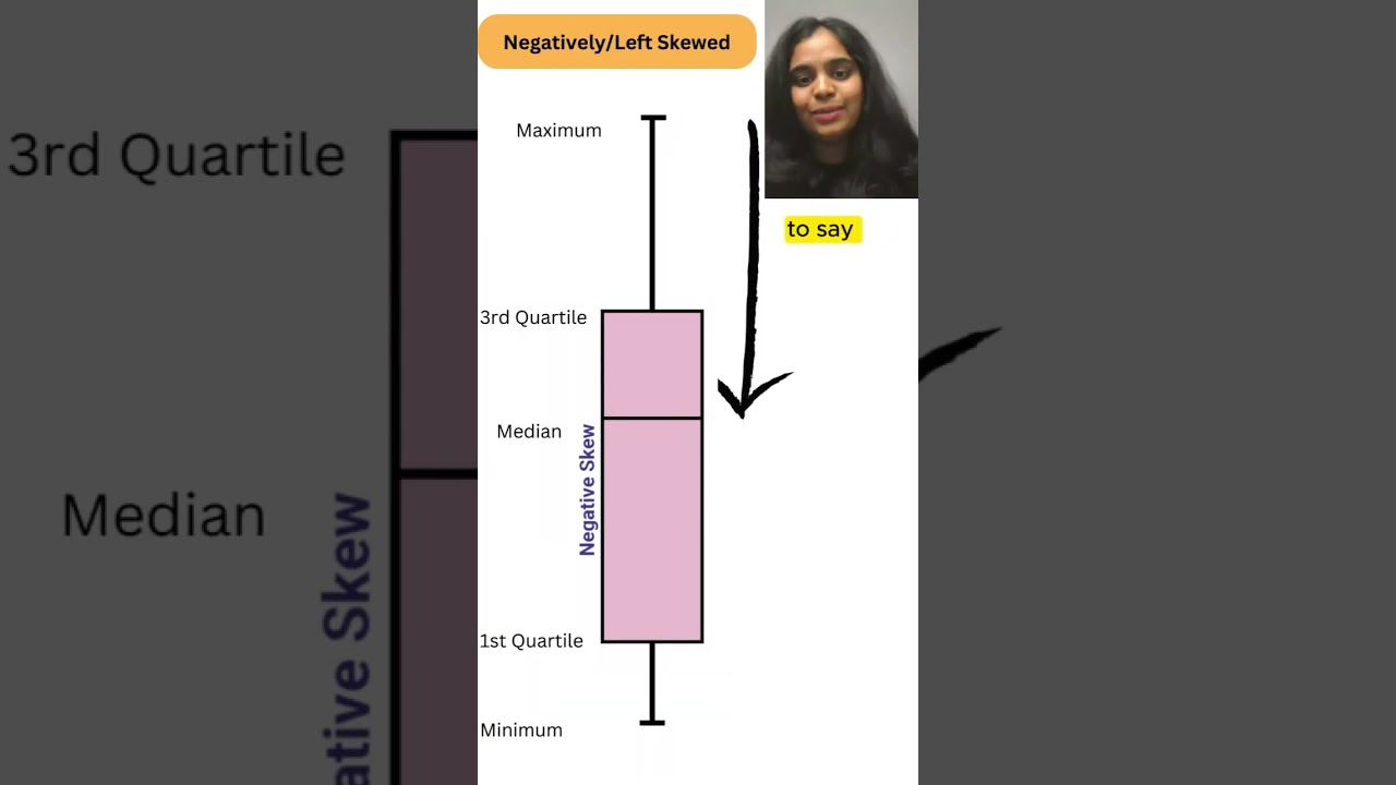 Box Plot in Data Analysis #statistics#dataanalytics #Measureofspread#statisticsfordatascience #data