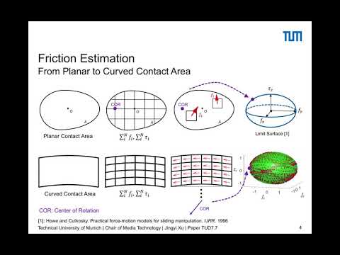 ICRA 2017 - "A friction model for curved contact area"