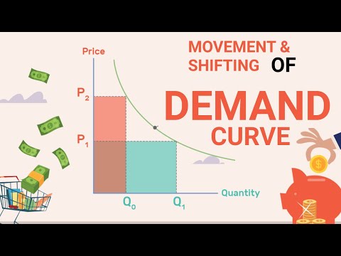 Movement and Shifting of Demand Curve | Class 11 | Economics #ruhiclasses #demandcurve