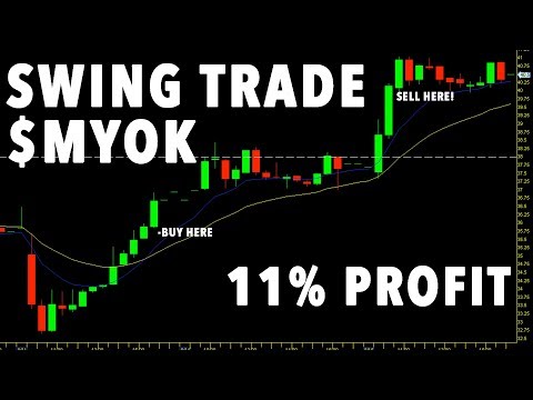Crypto swing trade alerts