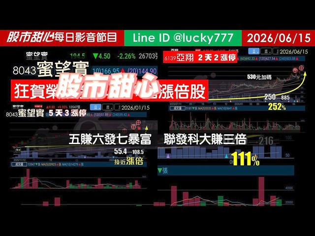 0615【甜心盤後節目】狂賀蜜望實榮登今年第39檔長輩股！五賺六發七暴富，聯發科大賺三倍