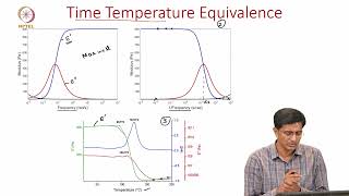 5C Time temperature superposition principle (TTSP)