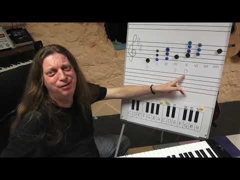 Teoria muzyki na luzie... według Sety. Odc. 15 - Stopnie poboczne