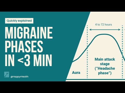 The 4 stages of a migraine attack: Explained in under 3 minutes