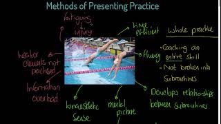AQA A-level PE: Methods of Presenting Practice