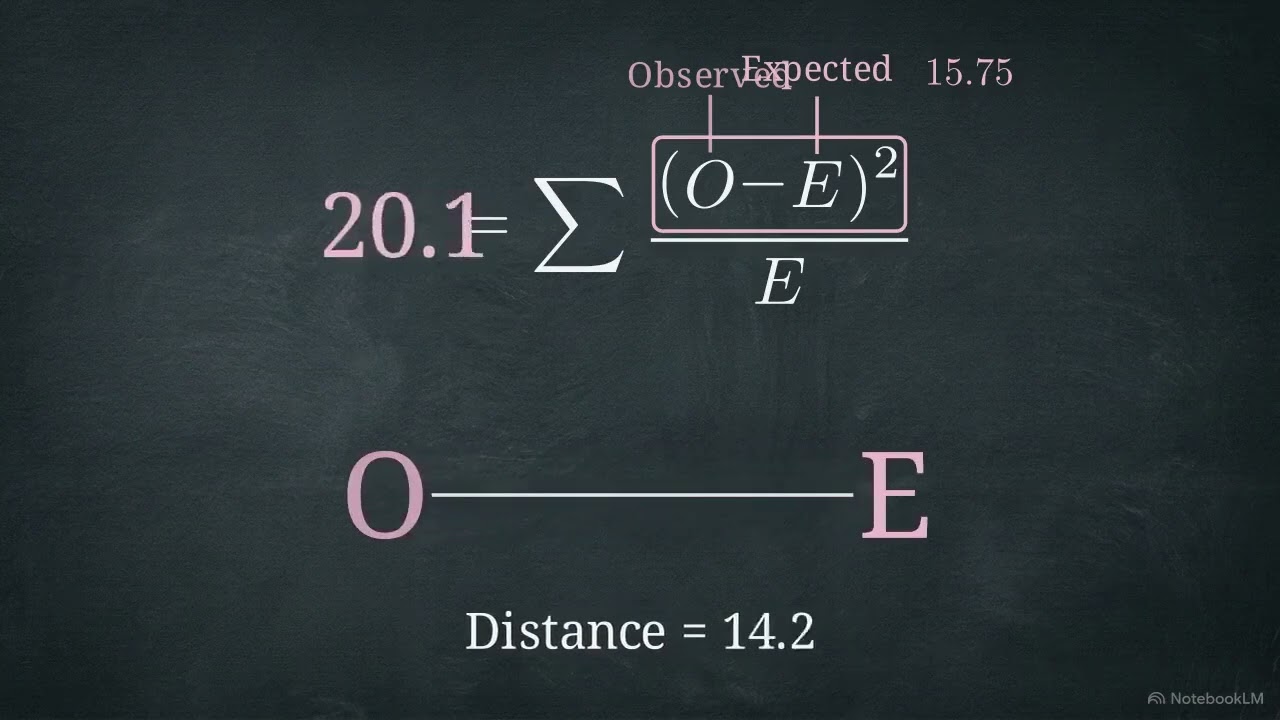 Lab 2: Chi-Square Test of Independence