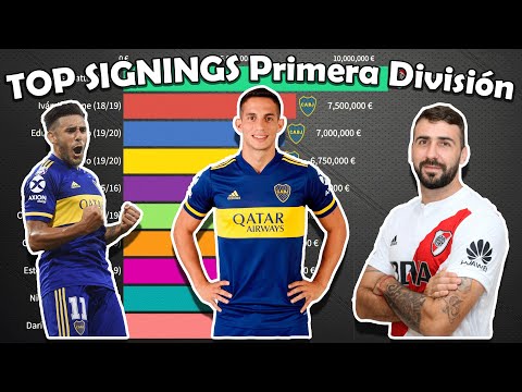 Top 50 most expensive signings of the Argentine Primera División | Free2Know