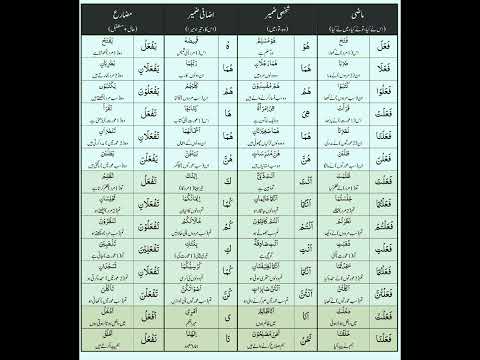 arabic grammar gardan#trendingshorts  #ytshorts #youtubeshorts
