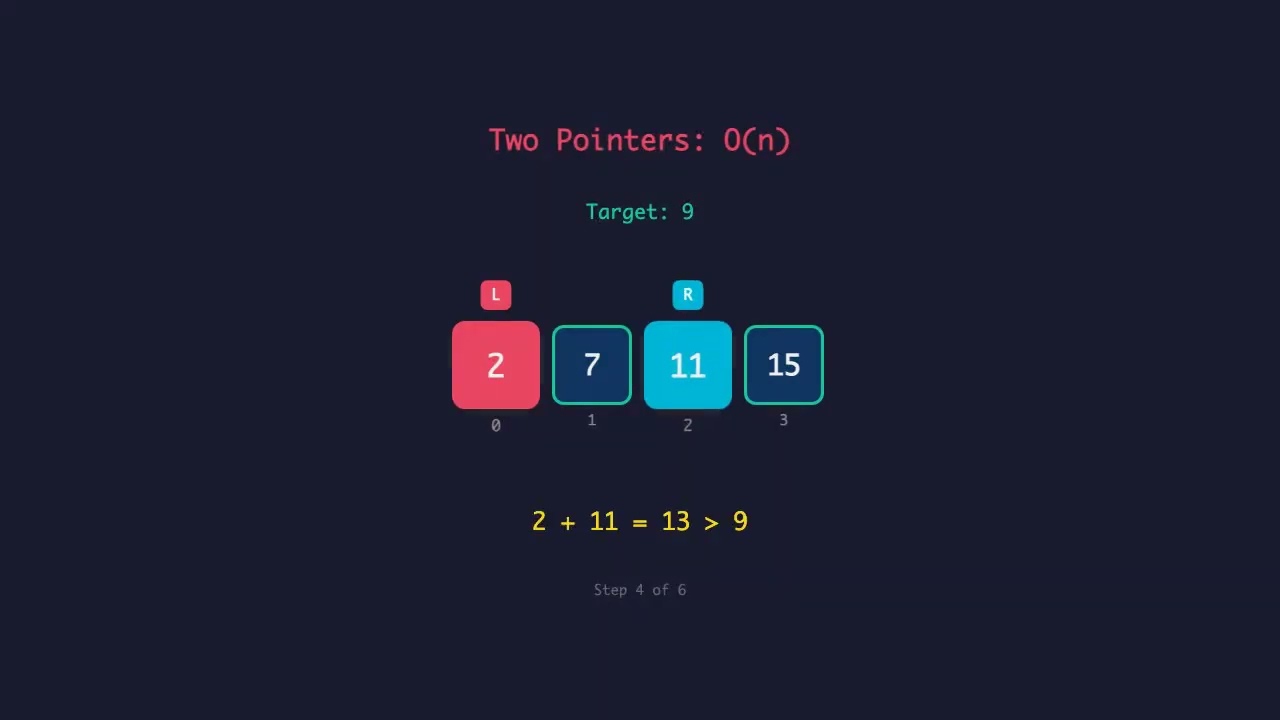 Two Pointers Animation - Click to Watch