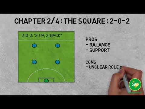 5-A-Side Football Formations
