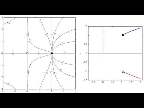 Saddle-node bifurcation